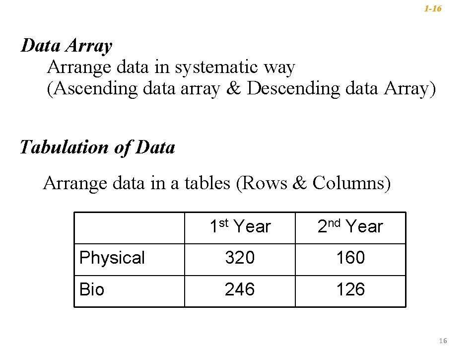 1 -16 Data Array Arrange data in systematic way (Ascending data array & Descending 1 -16 Data Array Arrange data in systematic way (Ascending data array & Descending
