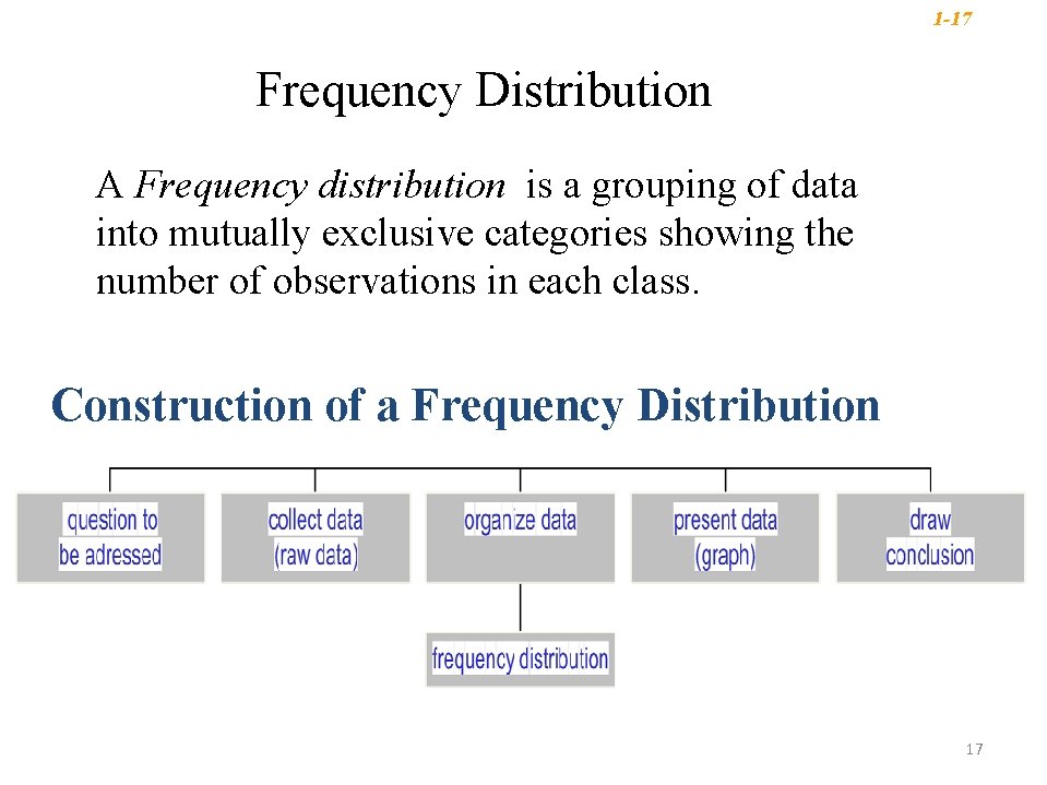 1 -17 Frequency Distribution A Frequency distribution is a grouping of data into mutually 1 -17 Frequency Distribution A Frequency distribution is a grouping of data into mutually
