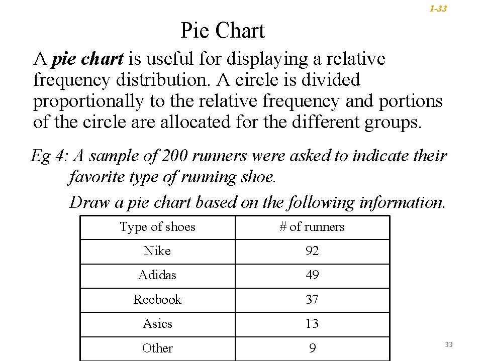 1 -33 Pie Chart A pie chart is useful for displaying a relative frequency 1 -33 Pie Chart A pie chart is useful for displaying a relative frequency