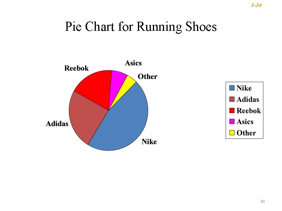 1 -34 Pie Chart for Running Shoes 34 1 -34 Pie Chart for Running Shoes 34