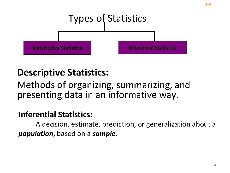 1 -4 Types of Statistics Descriptive Statistics Inferential Statistics Descriptive Statistics: Methods of organizing, 1 -4 Types of Statistics Descriptive Statistics Inferential Statistics Descriptive Statistics: Methods of organizing,