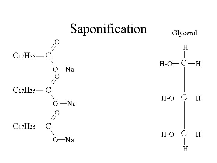 Saponification Glycerol O C 17 H 35 H C O Na O C 17