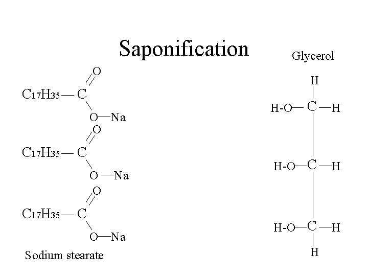 Saponification Glycerol O C 17 H 35 H C O Na O C 17