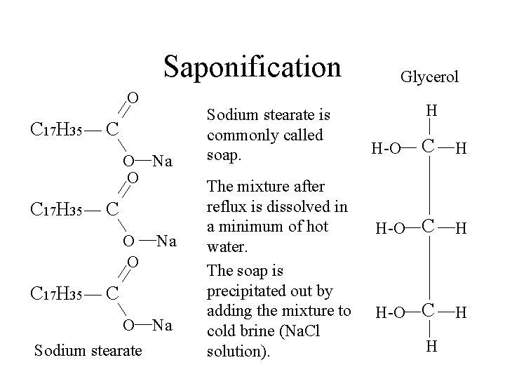 Saponification O C 17 H 35 C O Na O C 17 H 35