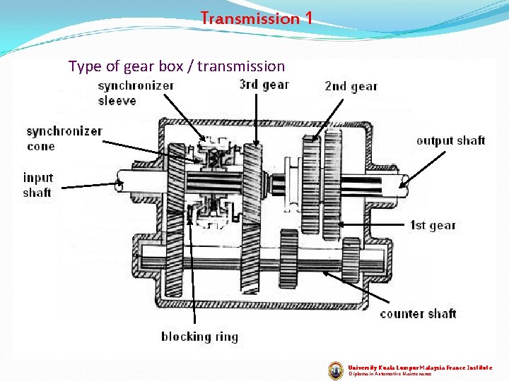 Transmission 1 Type of gear box / transmission University Kuala Lumpur Malaysia France Institute Transmission 1 Type of gear box / transmission University Kuala Lumpur Malaysia France Institute