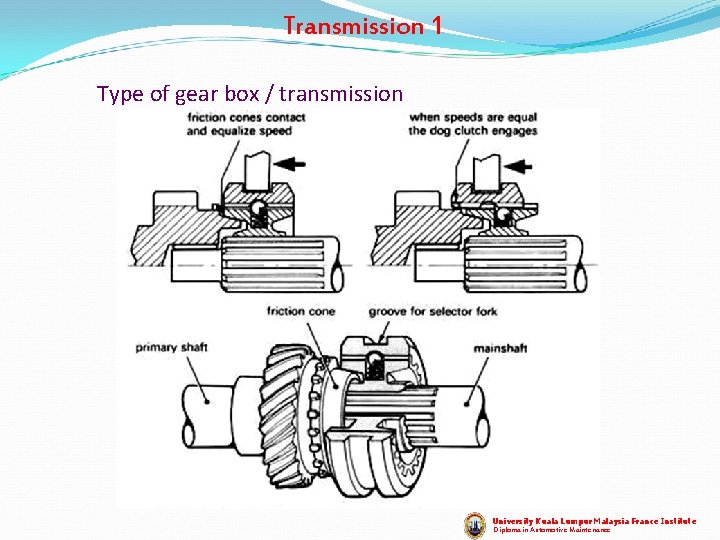 Transmission 1 Type of gear box / transmission University Kuala Lumpur Malaysia France Institute Transmission 1 Type of gear box / transmission University Kuala Lumpur Malaysia France Institute