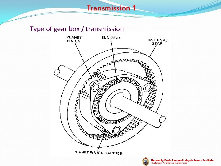Transmission 1 Type of gear box / transmission University Kuala Lumpur Malaysia France Institute Transmission 1 Type of gear box / transmission University Kuala Lumpur Malaysia France Institute