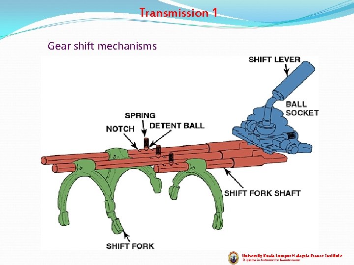 Transmission 1 Gear shift mechanisms University Kuala Lumpur Malaysia France Institute Diploma in Automotive Transmission 1 Gear shift mechanisms University Kuala Lumpur Malaysia France Institute Diploma in Automotive