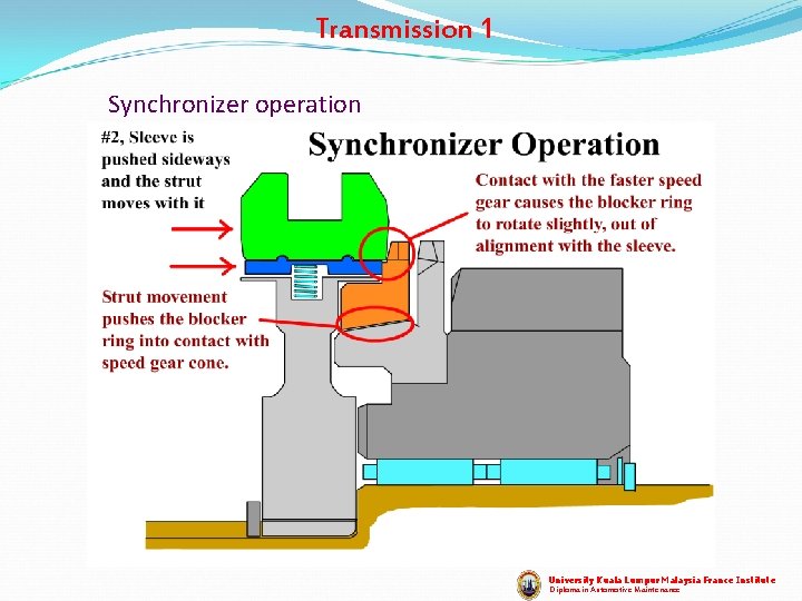Transmission 1 Synchronizer operation University Kuala Lumpur Malaysia France Institute Diploma in Automotive Maintenance Transmission 1 Synchronizer operation University Kuala Lumpur Malaysia France Institute Diploma in Automotive Maintenance