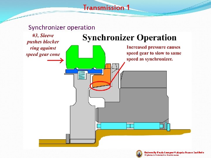 Transmission 1 Synchronizer operation University Kuala Lumpur Malaysia France Institute Diploma in Automotive Maintenance Transmission 1 Synchronizer operation University Kuala Lumpur Malaysia France Institute Diploma in Automotive Maintenance