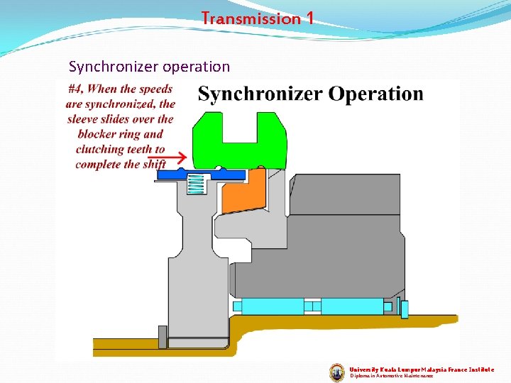 Transmission 1 Synchronizer operation University Kuala Lumpur Malaysia France Institute Diploma in Automotive Maintenance Transmission 1 Synchronizer operation University Kuala Lumpur Malaysia France Institute Diploma in Automotive Maintenance