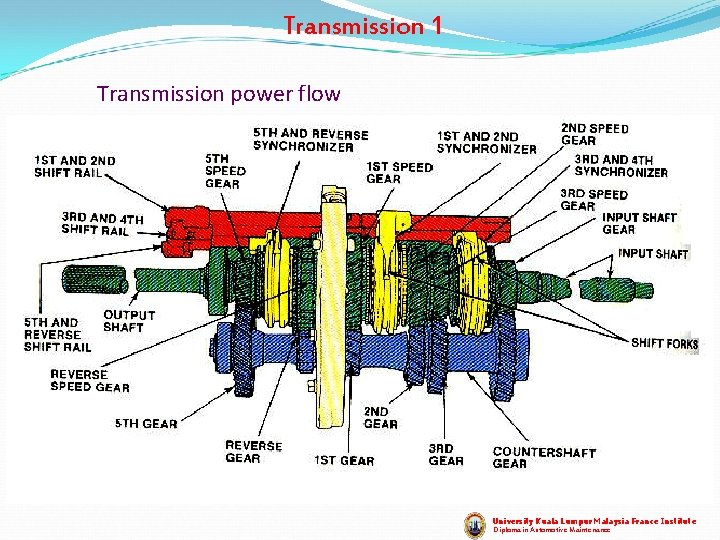Transmission 1 Transmission power flow University Kuala Lumpur Malaysia France Institute Diploma in Automotive Transmission 1 Transmission power flow University Kuala Lumpur Malaysia France Institute Diploma in Automotive