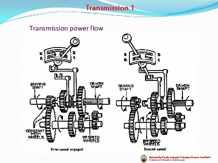 Transmission 1 Transmission power flow University Kuala Lumpur Malaysia France Institute Diploma in Automotive Transmission 1 Transmission power flow University Kuala Lumpur Malaysia France Institute Diploma in Automotive