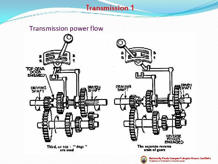 Transmission 1 Transmission power flow University Kuala Lumpur Malaysia France Institute Diploma in Automotive Transmission 1 Transmission power flow University Kuala Lumpur Malaysia France Institute Diploma in Automotive