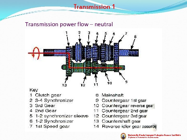 Transmission 1 Transmission power flow – neutral University Kuala Lumpur Malaysia France Institute Diploma Transmission 1 Transmission power flow – neutral University Kuala Lumpur Malaysia France Institute Diploma