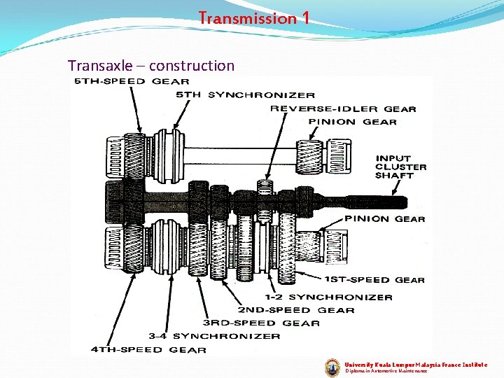 Transmission 1 Transaxle – construction University Kuala Lumpur Malaysia France Institute Diploma in Automotive Transmission 1 Transaxle – construction University Kuala Lumpur Malaysia France Institute Diploma in Automotive