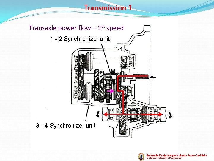 Transmission 1 Transaxle power flow – 1 st speed 1 - 2 Synchronizer unit Transmission 1 Transaxle power flow – 1 st speed 1 - 2 Synchronizer unit