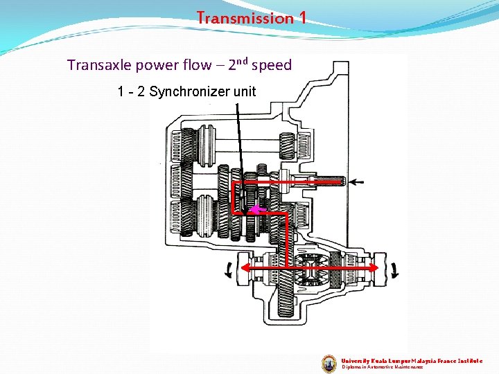 Transmission 1 Transaxle power flow – 2 nd speed 1 - 2 Synchronizer unit Transmission 1 Transaxle power flow – 2 nd speed 1 - 2 Synchronizer unit