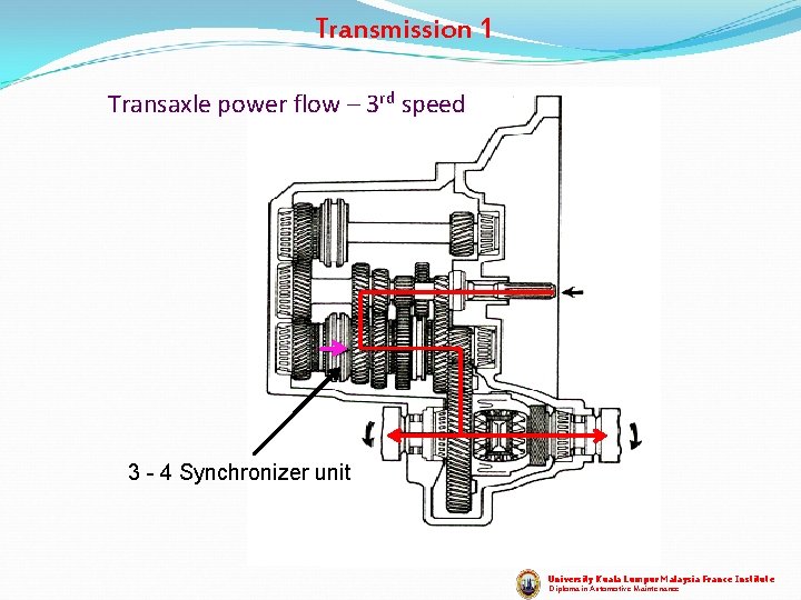 Transmission 1 Transaxle power flow – 3 rd speed 3 - 4 Synchronizer unit Transmission 1 Transaxle power flow – 3 rd speed 3 - 4 Synchronizer unit