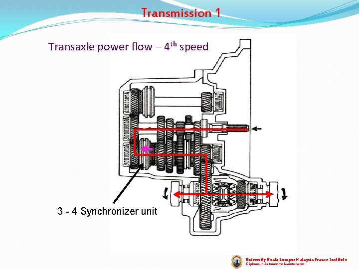 Transmission 1 Transaxle power flow – 4 th speed 3 - 4 Synchronizer unit Transmission 1 Transaxle power flow – 4 th speed 3 - 4 Synchronizer unit