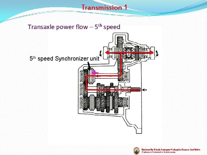 Transmission 1 Transaxle power flow – 5 th speed Synchronizer unit University Kuala Lumpur Transmission 1 Transaxle power flow – 5 th speed Synchronizer unit University Kuala Lumpur