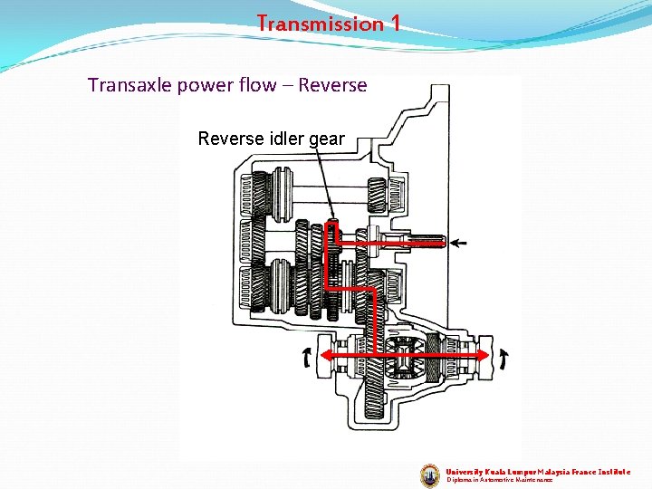 Transmission 1 Transaxle power flow – Reverse idler gear University Kuala Lumpur Malaysia France Transmission 1 Transaxle power flow – Reverse idler gear University Kuala Lumpur Malaysia France