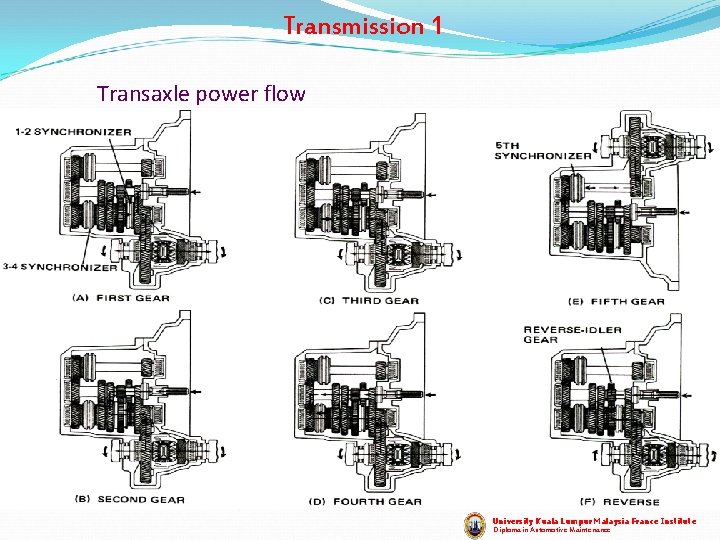 Transmission 1 Transaxle power flow University Kuala Lumpur Malaysia France Institute Diploma in Automotive Transmission 1 Transaxle power flow University Kuala Lumpur Malaysia France Institute Diploma in Automotive
