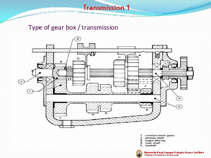 Transmission 1 Type of gear box / transmission University Kuala Lumpur Malaysia France Institute Transmission 1 Type of gear box / transmission University Kuala Lumpur Malaysia France Institute
