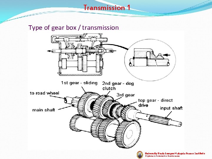 Transmission 1 Type of gear box / transmission University Kuala Lumpur Malaysia France Institute Transmission 1 Type of gear box / transmission University Kuala Lumpur Malaysia France Institute