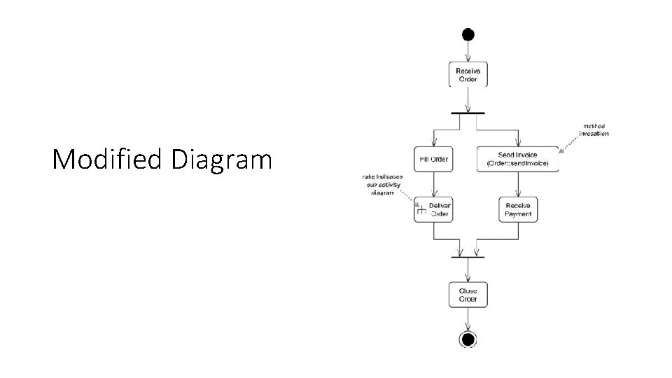 Modified Diagram Modified Diagram