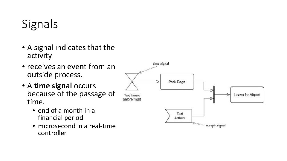 Signals • A signal indicates that the activity • receives an event from an Signals • A signal indicates that the activity • receives an event from an