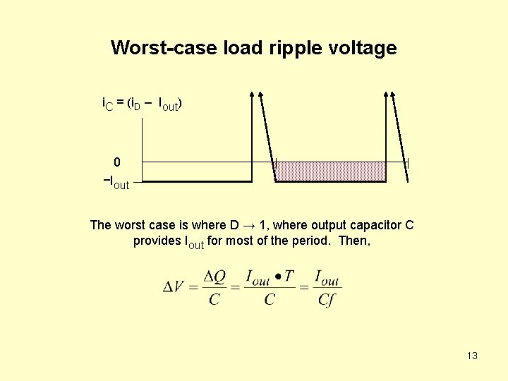 Worst-case load ripple voltage i. C = (i. D – Iout) 0 −Iout The