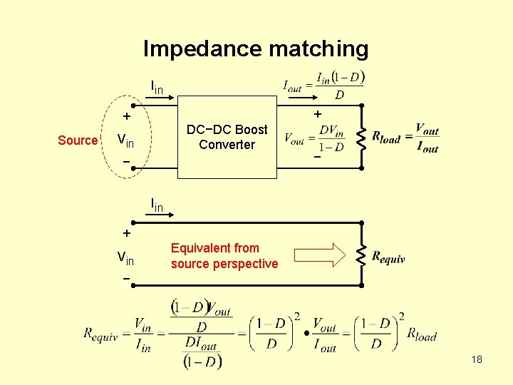 Impedance matching Iin + + Source DC−DC Boost Converter Vin − − Iin +