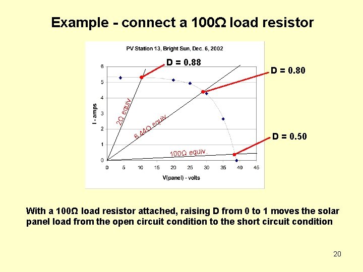 Example - connect a 100Ω load resistor D = 0. 80 2Ω equ iv.