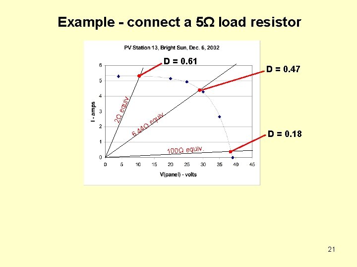 Example - connect a 5Ω load resistor D = 0. 47 2Ω equ iv.