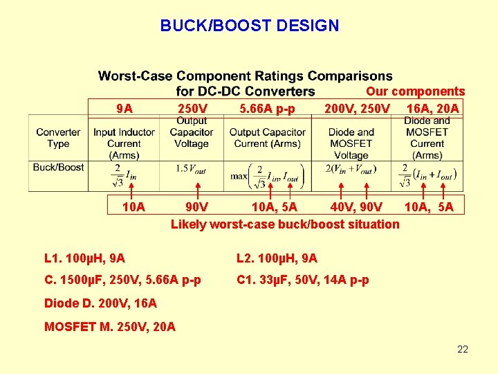 BUCK/BOOST DESIGN 9 A 10 A 250 V 5. 66 A p-p Our components