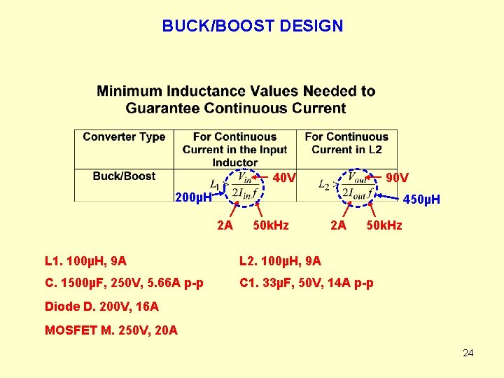 BUCK/BOOST DESIGN 40 V 90 V 200µH 450µH 2 A 50 k. Hz L