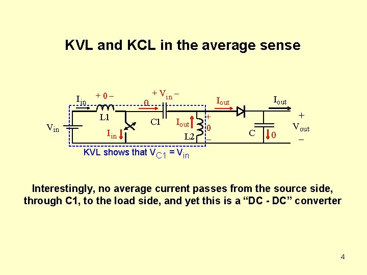 KVL and KCL in the average sense I in + 0 – Vin L