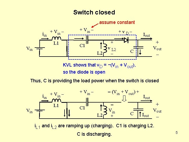 Switch closed assume constant iin + Vin – L 1 Vin + Vin –
