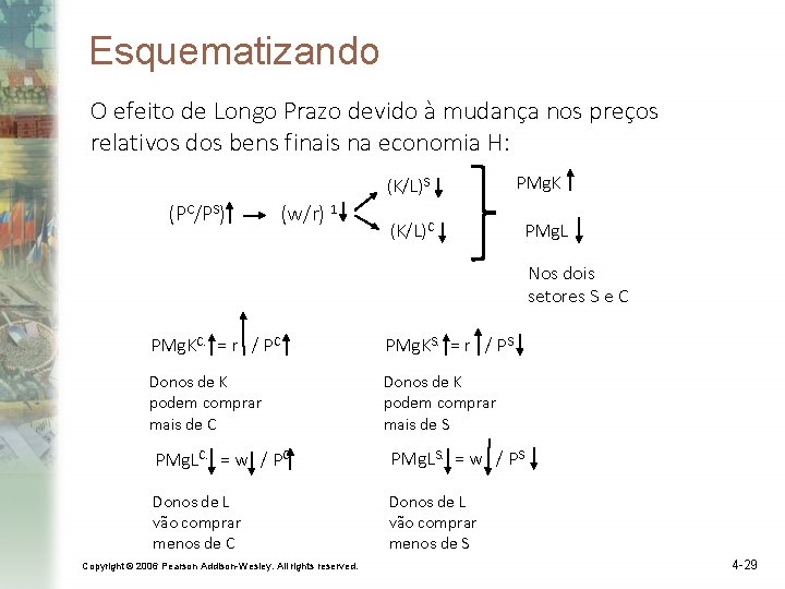 Esquematizando O efeito de Longo Prazo devido à mudança nos preços relativos dos bens