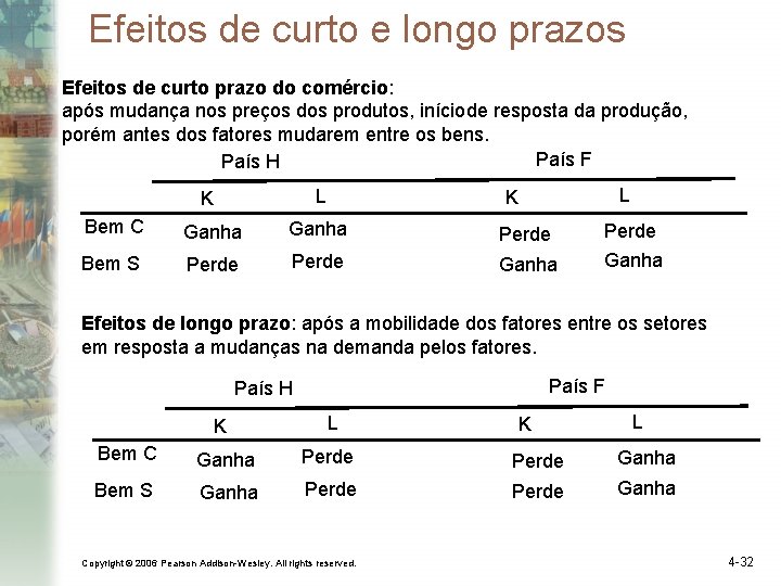 Efeitos de curto e longo prazos Efeitos de curto prazo do comércio: após mudança