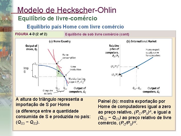 Modelo de Heckscher-Ohlin Equilíbrio de livre-comércio Equilíbrio país Home com livre comércio FIGURA 4