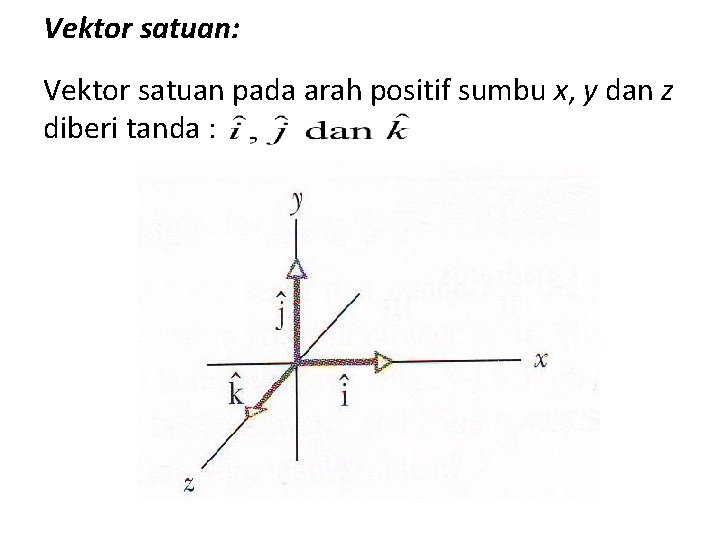 Vektor satuan: Vektor satuan pada arah positif sumbu x, y dan z diberi tanda