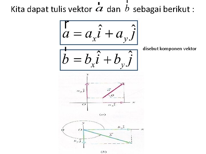 Kita dapat tulis vektor dan sebagai berikut : disebut komponen vektor 