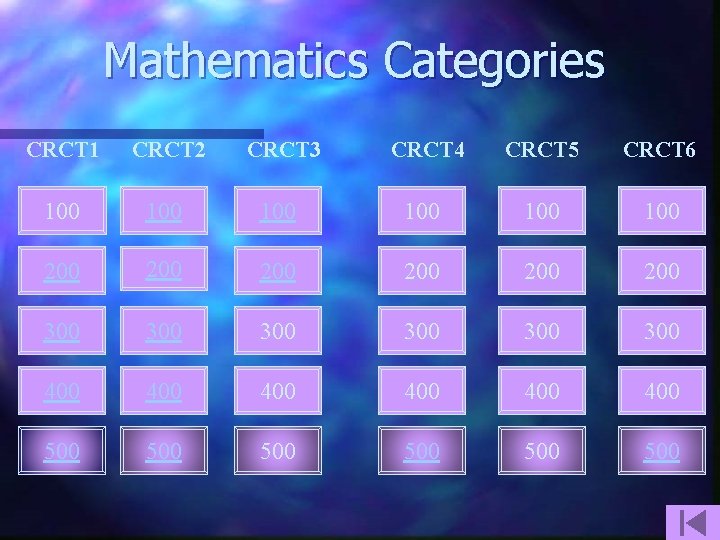 Mathematics Categories CRCT 1 CRCT 2 CRCT 3 CRCT 4 CRCT 5 CRCT 6
