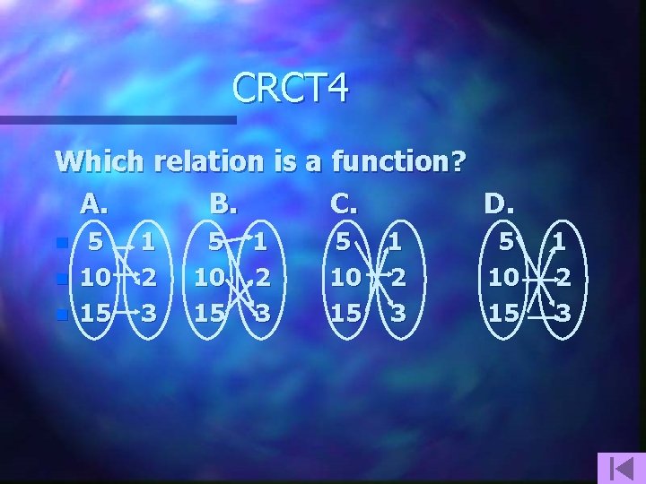 CRCT 4 Which relation is a function? A. B. C. D. n n n