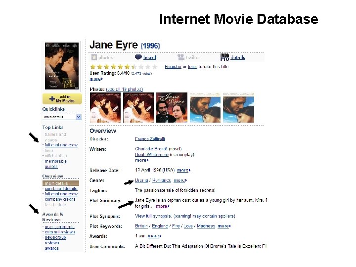 Internet Movie Database 