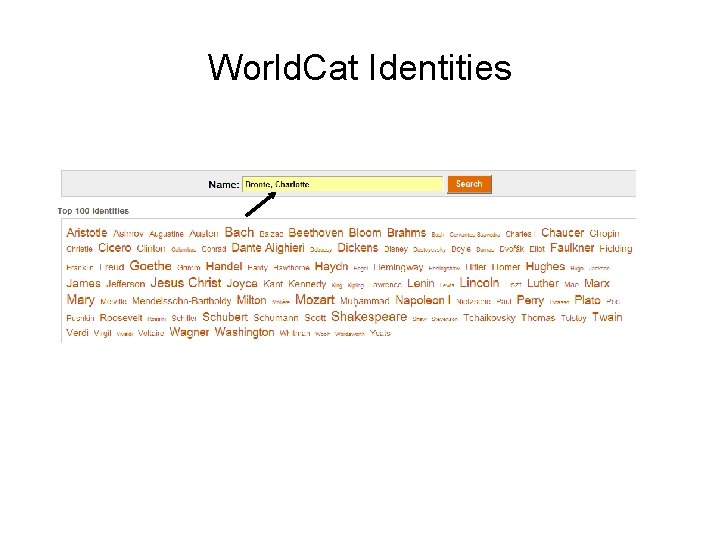 World. Cat Identities 