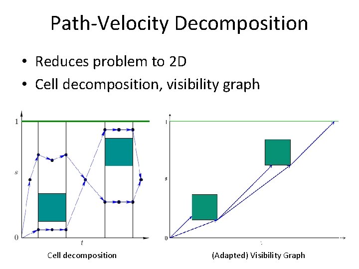 Path-Velocity Decomposition • Reduces problem to 2 D • Cell decomposition, visibility graph Cell