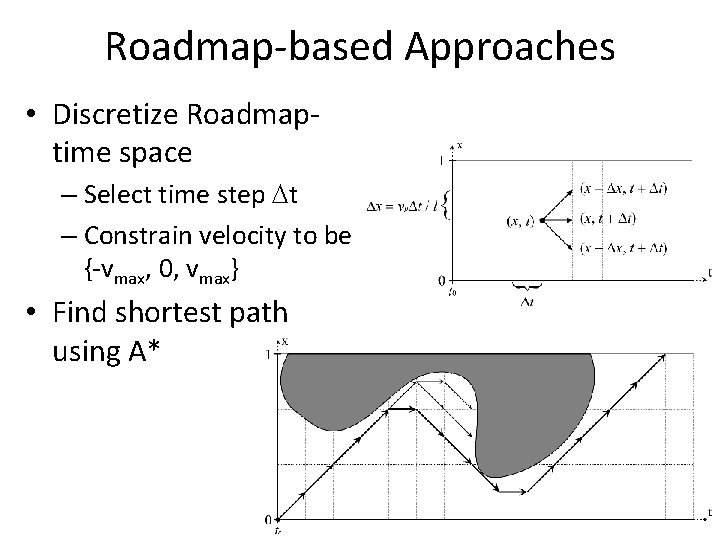 Roadmap-based Approaches • Discretize Roadmaptime space – Select time step Dt – Constrain velocity